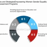 Advancing Gender Equality