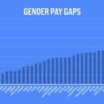 Gender Pay Gap and Economic Impact