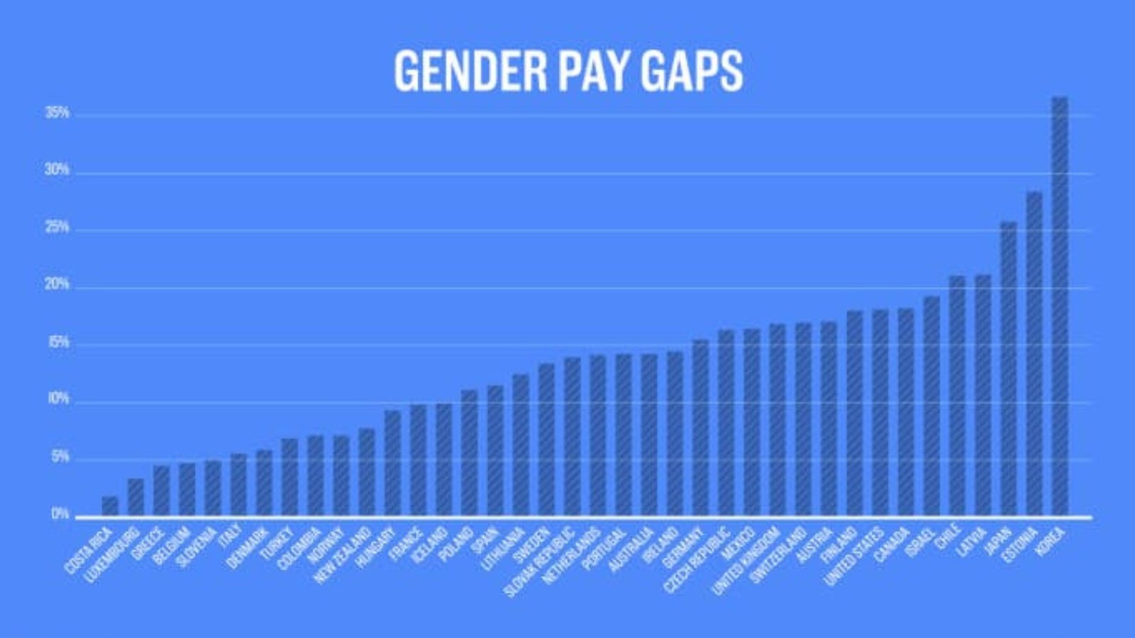 Gender Pay Gap and Economic Impact