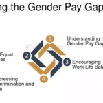 Approaches to Gender Equality