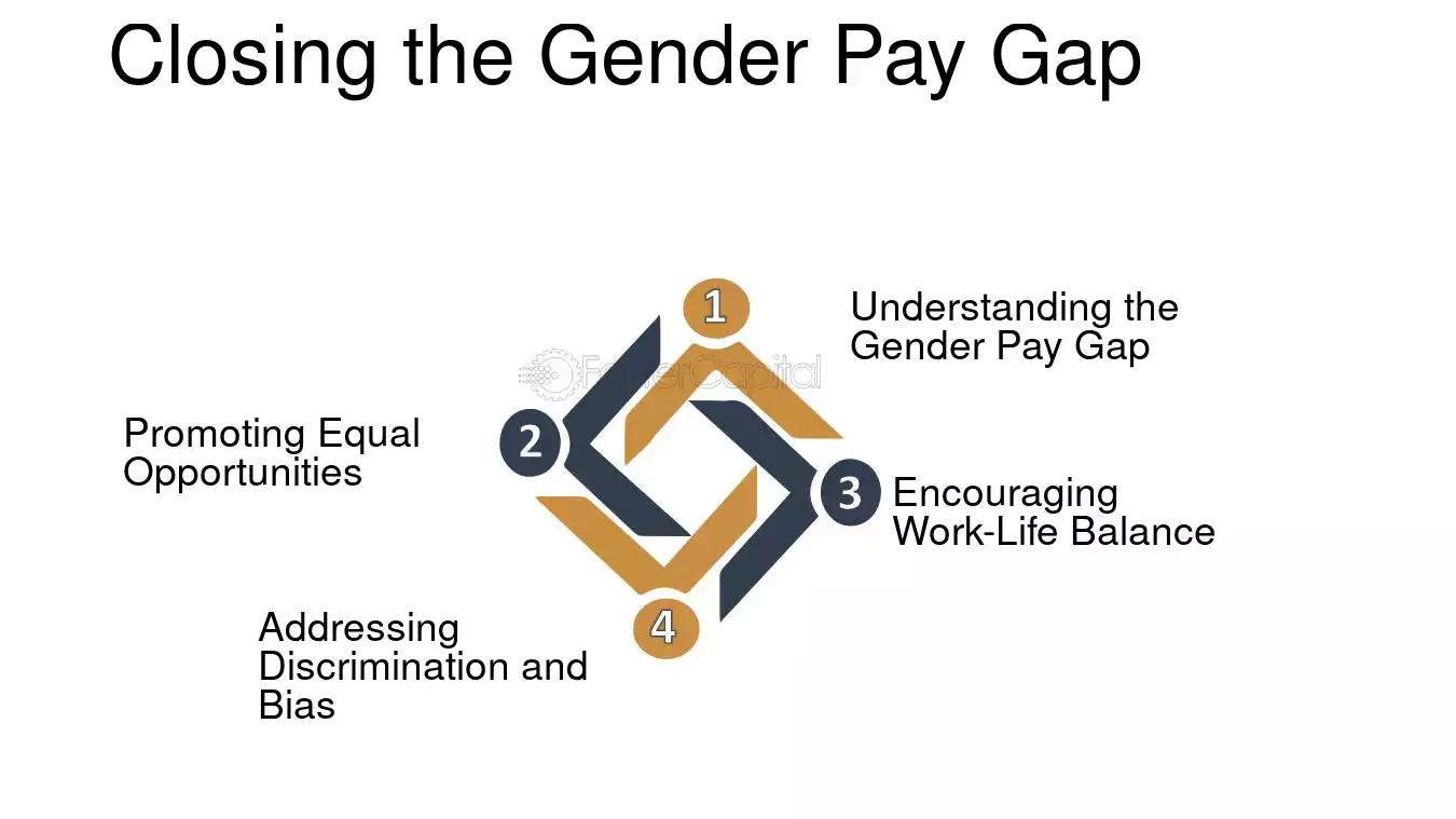 Approaches to Gender Equality