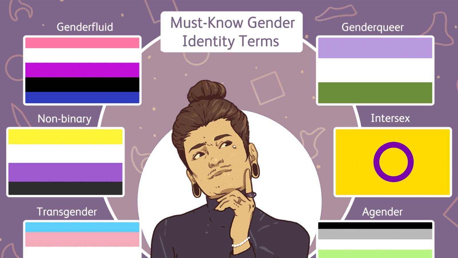 Non-Binary and Gender Fluid Identities