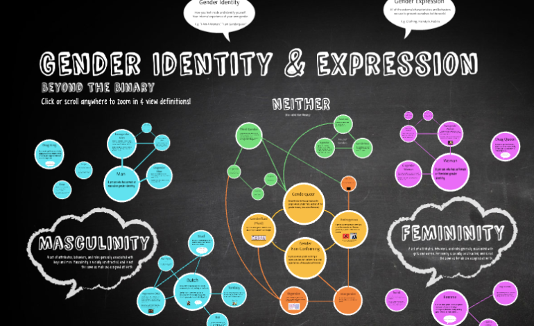 The Spectrum of Gender