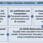 The Mechanics of Gender Equity